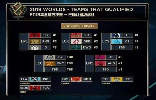 手的回合辅