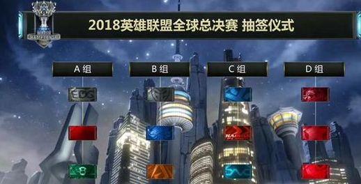 问题在对